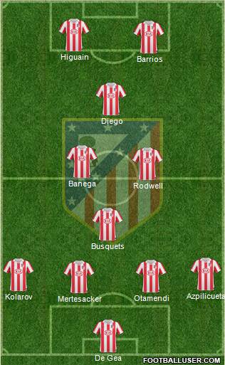 C. Atlético Madrid S.A.D. Formation 2011