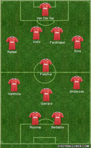 Manchester United Formation 2011