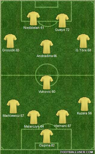 Fifa Team Formation 2011