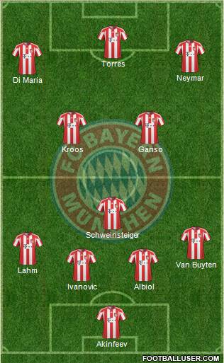 FC Bayern München Formation 2011
