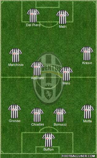 Juventus Formation 2011