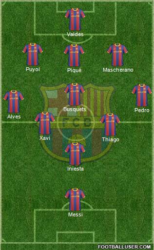 F.C. Barcelona Formation 2011