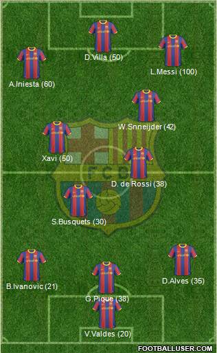 F.C. Barcelona Formation 2011