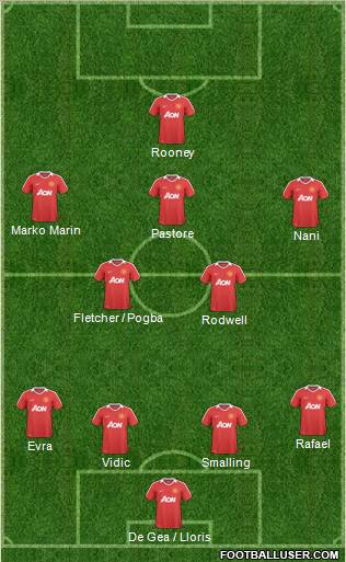 Manchester United Formation 2011