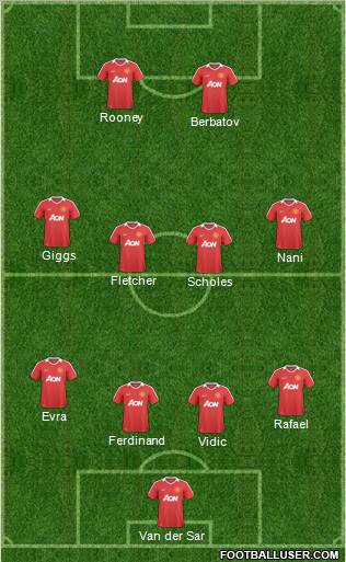 Manchester United Formation 2011