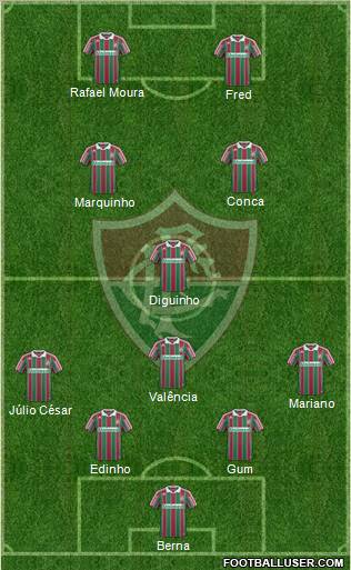 Fluminense FC football formation