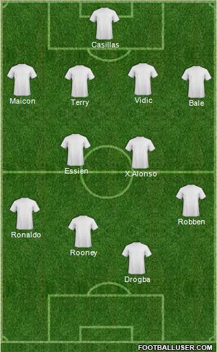 Dream Team Formation 2011
