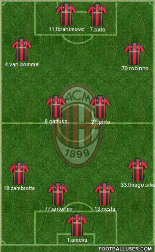 A.C. Milan Formation 2011