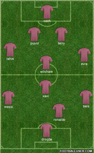 Dream Team Formation 2011