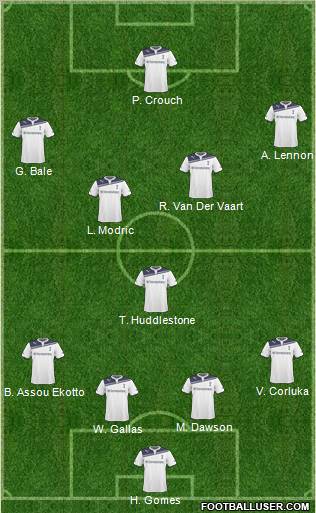 Tottenham Hotspur Formation 2011