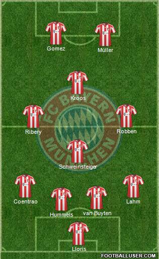 FC Bayern München Formation 2011