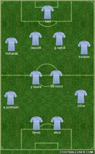 Manchester City Formation 2011