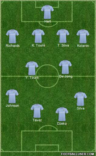 Manchester City Formation 2011