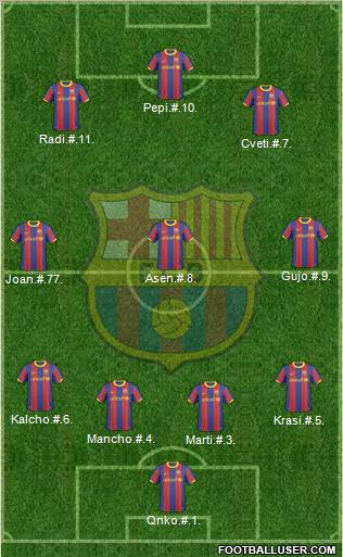F.C. Barcelona Formation 2011