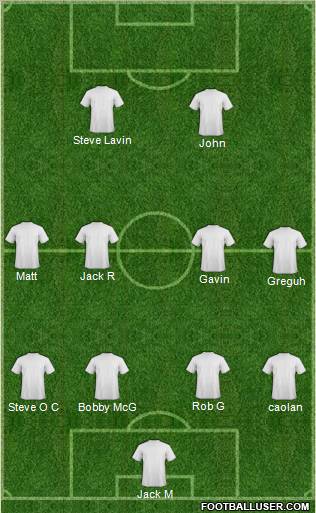 Dream Team Formation 2011