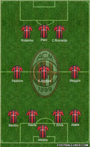 A.C. Milan Formation 2011
