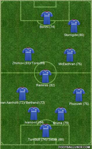Chelsea Formation 2011