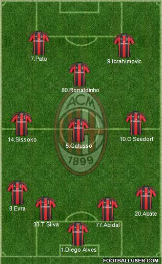 A.C. Milan Formation 2011