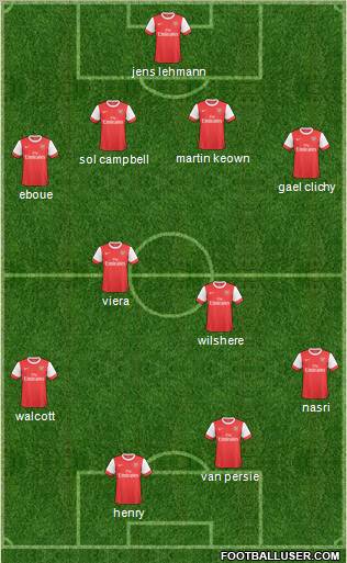 Arsenal Formation 2011