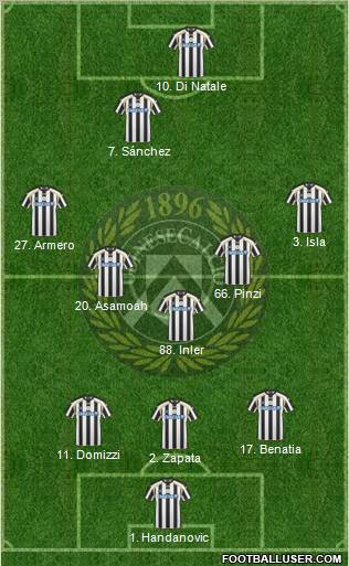 Udinese Formation 2011