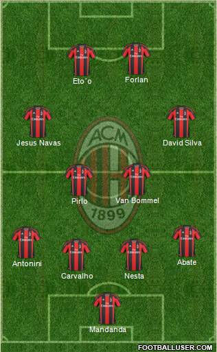 A.C. Milan Formation 2011