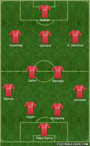 Liverpool Formation 2011