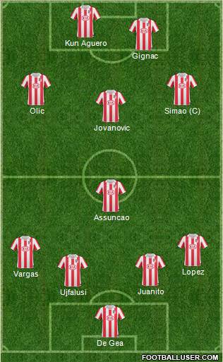 Atlético Madrid B Formation 2011