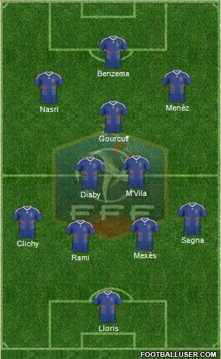 France Formation 2011