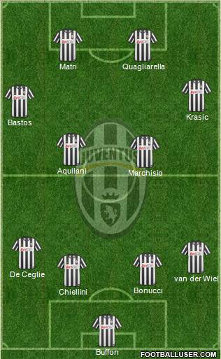 Juventus Formation 2011
