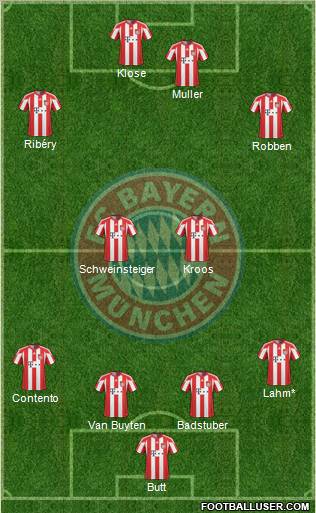 FC Bayern München Formation 2011