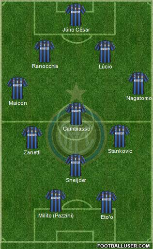 F.C. Internazionale Formation 2011