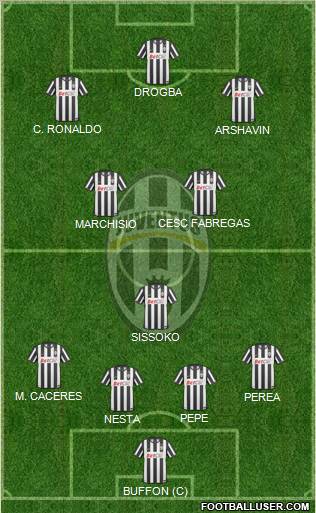 Juventus Formation 2011