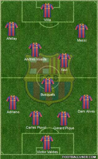 F.C. Barcelona Formation 2011