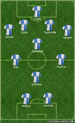 Bristol Rovers Formation 2011