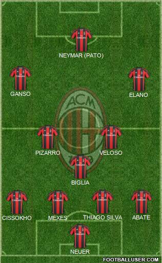 A.C. Milan Formation 2011