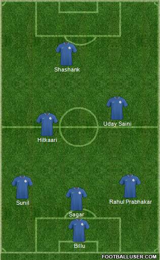 India football formation