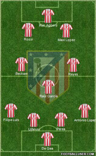 C. Atlético Madrid S.A.D. Formation 2011