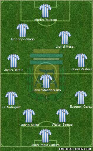 Argentina Formation 2011