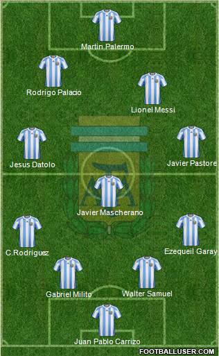 Argentina football formation