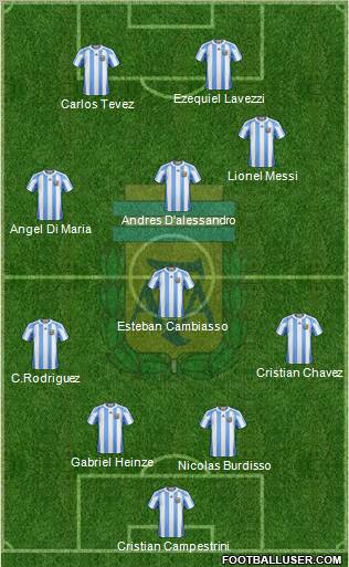 Argentina football formation