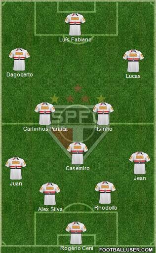 São Paulo FC Formation 2011