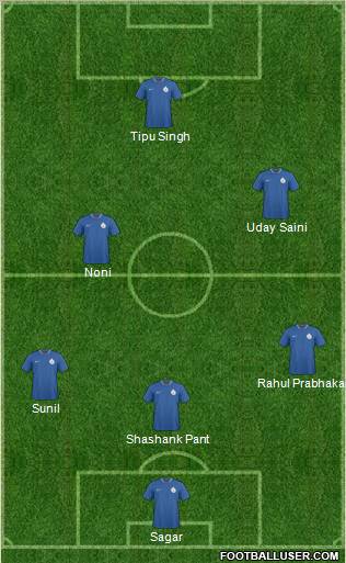 India football formation