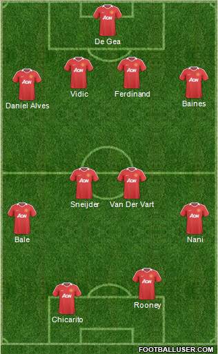 Manchester United Formation 2011