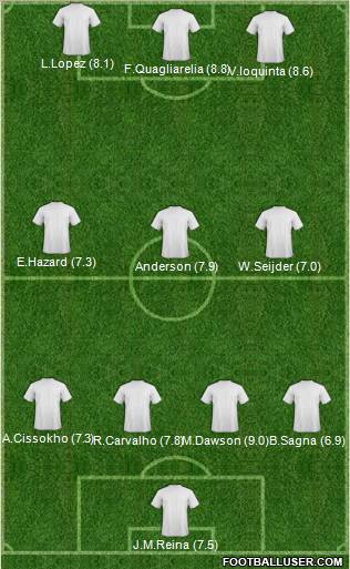 Champions League Team Formation 2011