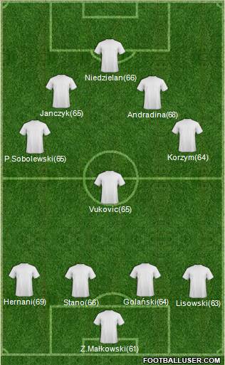 Fifa Team Formation 2011
