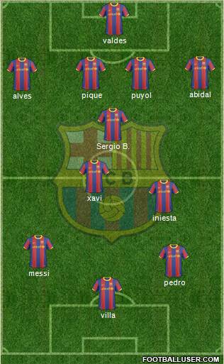 F.C. Barcelona Formation 2011
