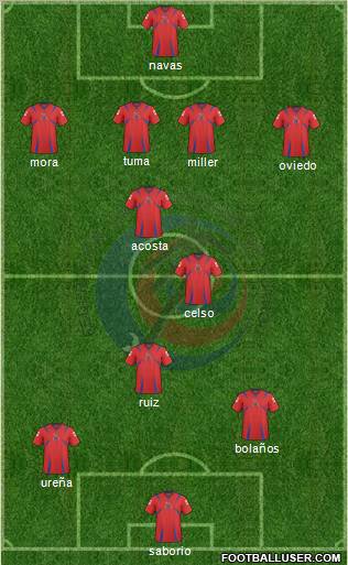Costa Rica Formation 2011