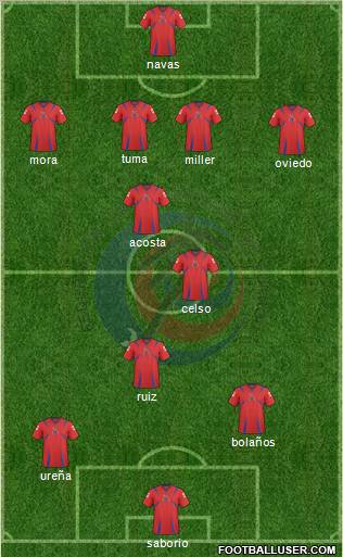 Costa Rica 4-3-2-1 football formation