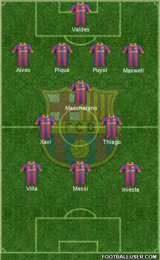 F.C. Barcelona Formation 2011