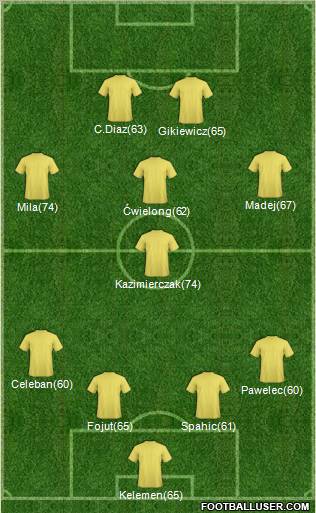 Fifa Team Formation 2011